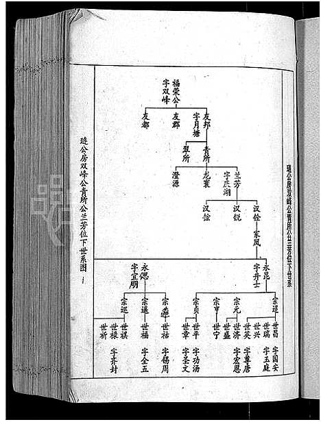 [下载][刘氏七修族谱_6卷_含卷首_彭城郡雩阳濂泉刘氏族谱]江西.刘氏七修家谱_八.pdf