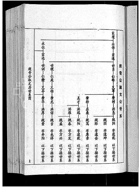 [下载][刘氏七修族谱_6卷_含卷首_彭城郡雩阳濂泉刘氏族谱]江西.刘氏七修家谱_十三.pdf