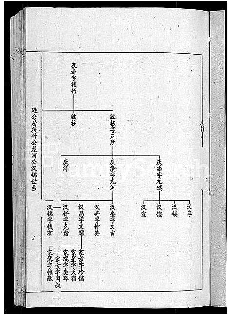 [下载][刘氏七修族谱_6卷_含卷首_彭城郡雩阳濂泉刘氏族谱]江西.刘氏七修家谱_十八.pdf