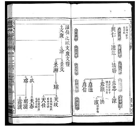 [下载][刘氏五修族谱]江西.刘氏五修家谱_三.pdf