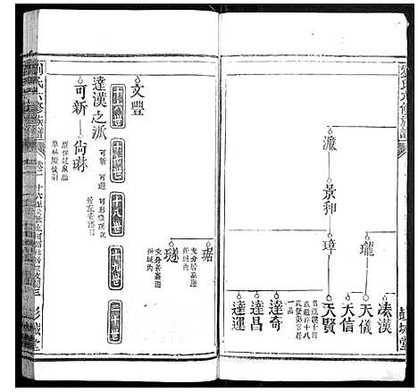 [下载][刘氏五修族谱]江西.刘氏五修家谱_三.pdf