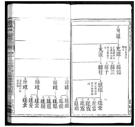 [下载][刘氏五修族谱]江西.刘氏五修家谱_三.pdf