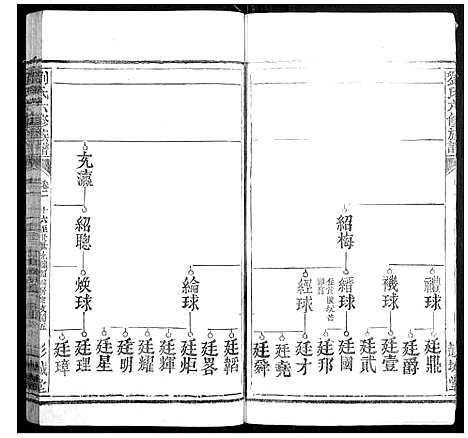 [下载][刘氏五修族谱]江西.刘氏五修家谱_三.pdf