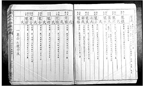 [下载][刘氏八修族谱]江西.刘氏八修家谱_八.pdf