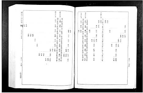 [下载][刘氏十修族谱_11卷]江西.刘氏十修家谱_二.pdf