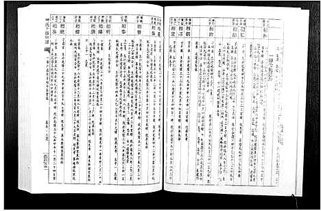 [下载][刘氏十修族谱_11卷]江西.刘氏十修家谱_六.pdf