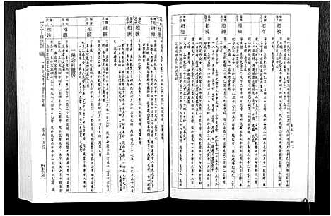 [下载][刘氏十修族谱_11卷]江西.刘氏十修家谱_六.pdf