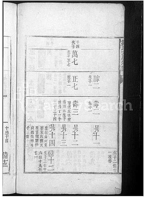 [下载][刘氏大成宗谱]江西.刘氏大成家谱_三.pdf