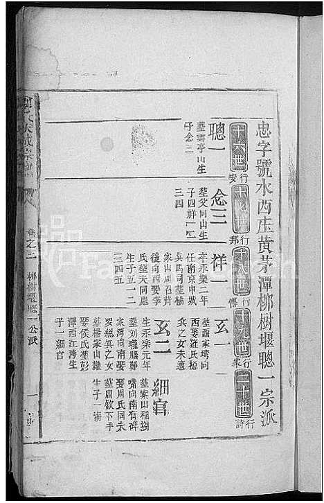 [下载][刘氏大成宗谱]江西.刘氏大成家谱_四.pdf