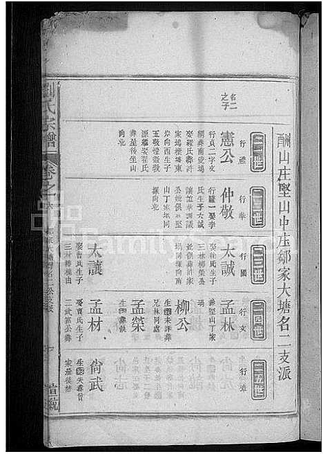 [下载][刘氏宗谱]江西.刘氏家谱_三.pdf