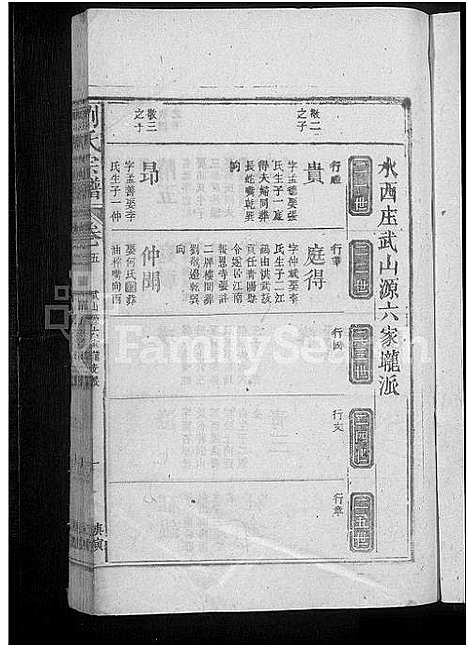 [下载][刘氏宗谱]江西.刘氏家谱_三.pdf