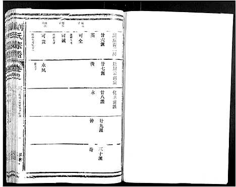 [下载][刘氏宗谱]江西.刘氏家谱_三.pdf