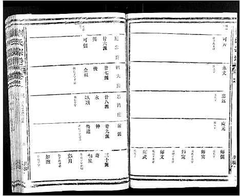 [下载][刘氏宗谱]江西.刘氏家谱_三.pdf