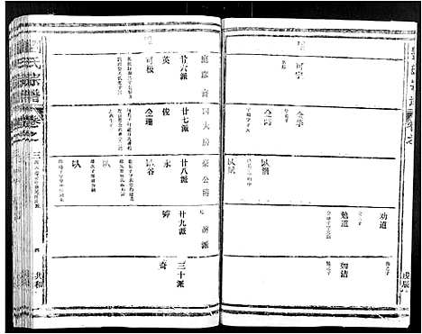 [下载][刘氏宗谱]江西.刘氏家谱_三.pdf