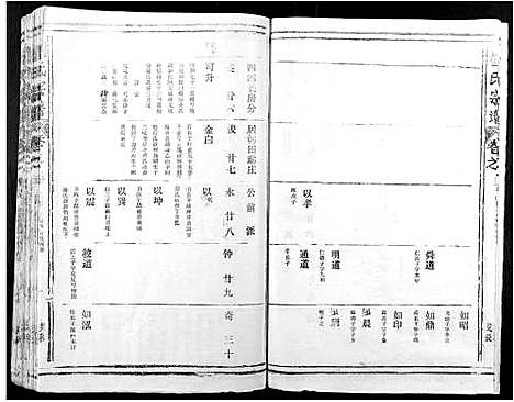 [下载][刘氏宗谱]江西.刘氏家谱_五.pdf