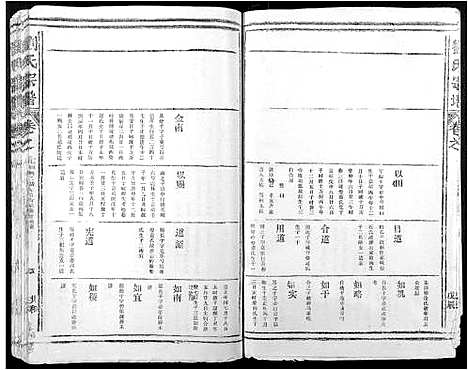 [下载][刘氏宗谱]江西.刘氏家谱_七.pdf