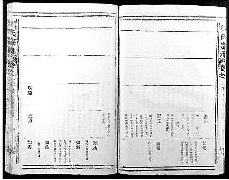 [下载][刘氏宗谱]江西.刘氏家谱_十四.pdf