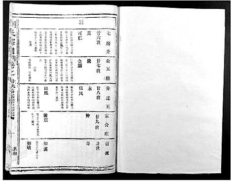 [下载][刘氏宗谱]江西.刘氏家谱_十五.pdf