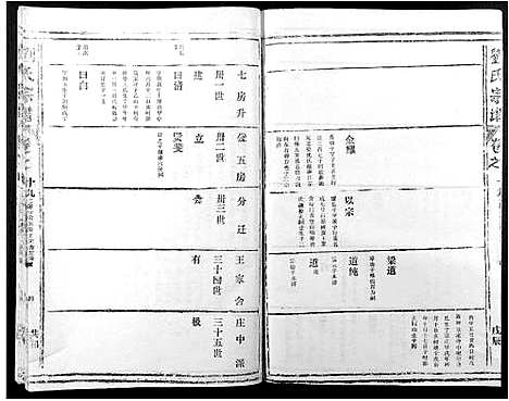 [下载][刘氏宗谱]江西.刘氏家谱_十五.pdf