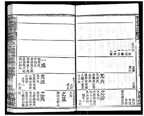 [下载][刘氏宗谱_21卷首2卷]江西.刘氏家谱_九.pdf