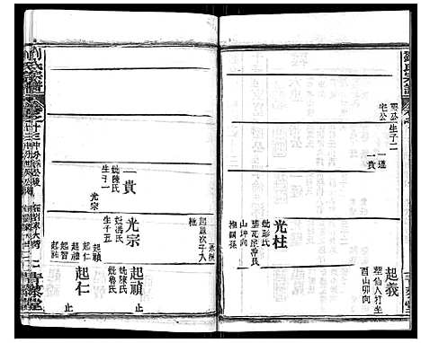 [下载][刘氏宗谱_21卷首2卷]江西.刘氏家谱_十三.pdf