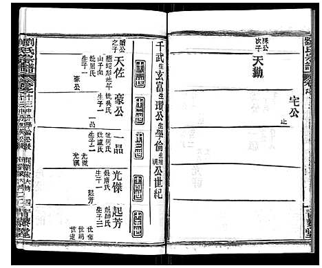 [下载][刘氏宗谱_21卷首2卷]江西.刘氏家谱_十三.pdf