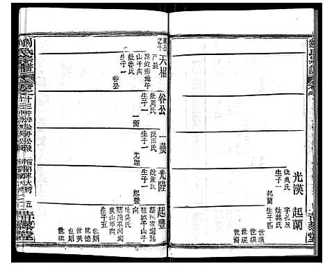 [下载][刘氏宗谱_21卷首2卷]江西.刘氏家谱_十三.pdf