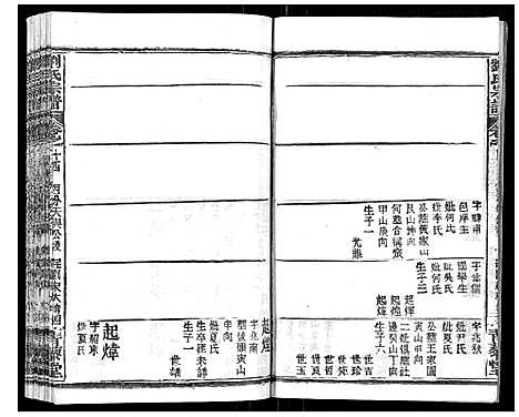 [下载][刘氏宗谱_21卷首2卷]江西.刘氏家谱_十四.pdf