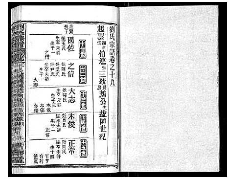 [下载][刘氏宗谱_21卷首2卷]江西.刘氏家谱_十八.pdf