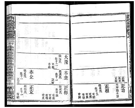 [下载][刘氏宗谱_21卷首2卷]江西.刘氏家谱_十九.pdf