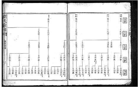 [下载][刘氏家谱_不分卷]江西.刘氏家谱_九.pdf