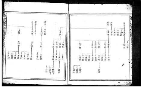 [下载][刘氏家谱_不分卷]江西.刘氏家谱_十.pdf