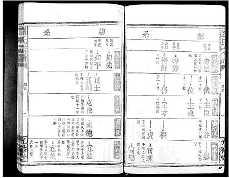 [下载][刘氏族谱_不分卷]江西.刘氏家谱_二.pdf