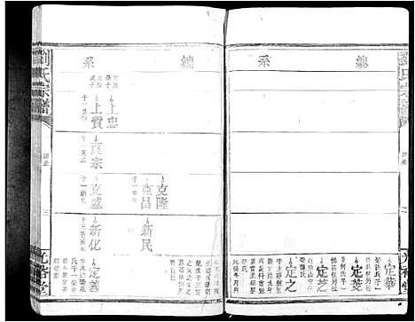 [下载][刘氏族谱_不分卷]江西.刘氏家谱_二.pdf