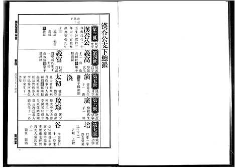 [下载][刘氏正源宗谱]江西.刘氏正源家谱_四.pdf