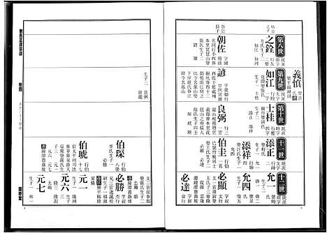 [下载][刘氏正源宗谱]江西.刘氏正源家谱_四.pdf