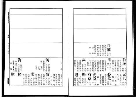 [下载][刘氏正源宗谱]江西.刘氏正源家谱_四.pdf