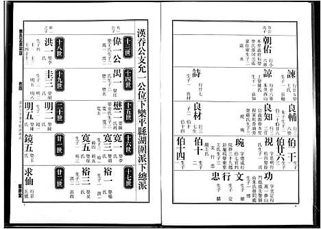 [下载][刘氏正源宗谱]江西.刘氏正源家谱_四.pdf