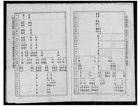 [下载][刘氏联修族谱_总卷数不详]江西.刘氏联修家谱_二.pdf