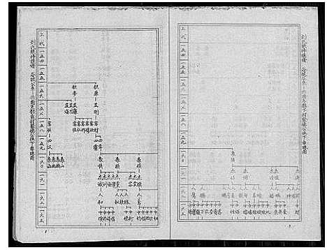 [下载][刘氏联修族谱_总卷数不详]江西.刘氏联修家谱_二.pdf