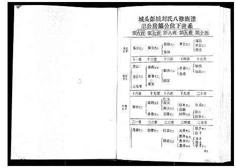 [下载][城头彭城刘氏八修族谱]江西.城头彭城刘氏八修家谱_二.pdf