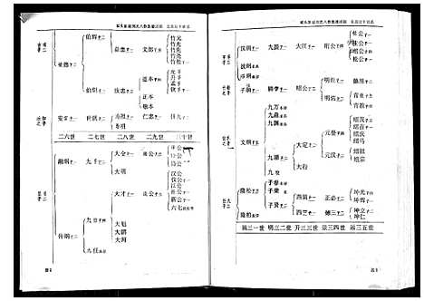 [下载][城头彭城刘氏八修族谱]江西.城头彭城刘氏八修家谱_二.pdf