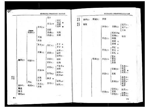 [下载][城头彭城刘氏八修族谱]江西.城头彭城刘氏八修家谱_二.pdf