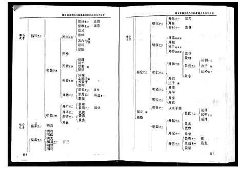 [下载][城头彭城刘氏八修族谱]江西.城头彭城刘氏八修家谱_二.pdf