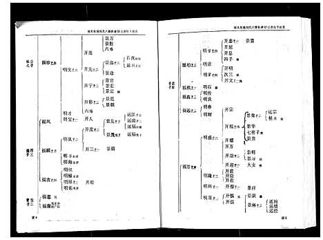 [下载][城头彭城刘氏八修族谱]江西.城头彭城刘氏八修家谱_二.pdf