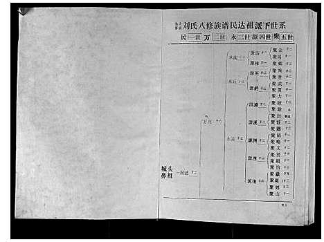 [下载][城头彭城刘氏八修族谱]江西.城头彭城刘氏八修家谱_三.pdf