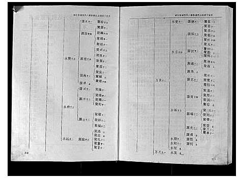 [下载][城头彭城刘氏八修族谱]江西.城头彭城刘氏八修家谱_三.pdf