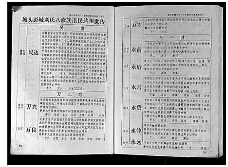 [下载][城头彭城刘氏八修族谱]江西.城头彭城刘氏八修家谱_三.pdf