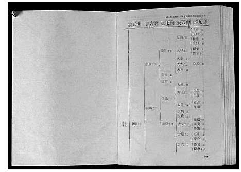 [下载][城头彭城刘氏八修族谱]江西.城头彭城刘氏八修家谱_四.pdf