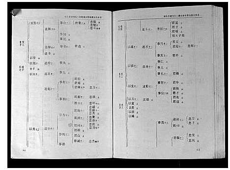 [下载][城头彭城刘氏八修族谱]江西.城头彭城刘氏八修家谱_四.pdf